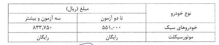 هزینه صدور گواهی معاینه فنی خودروها در سال ۱۴۰۵ چقدر است؟