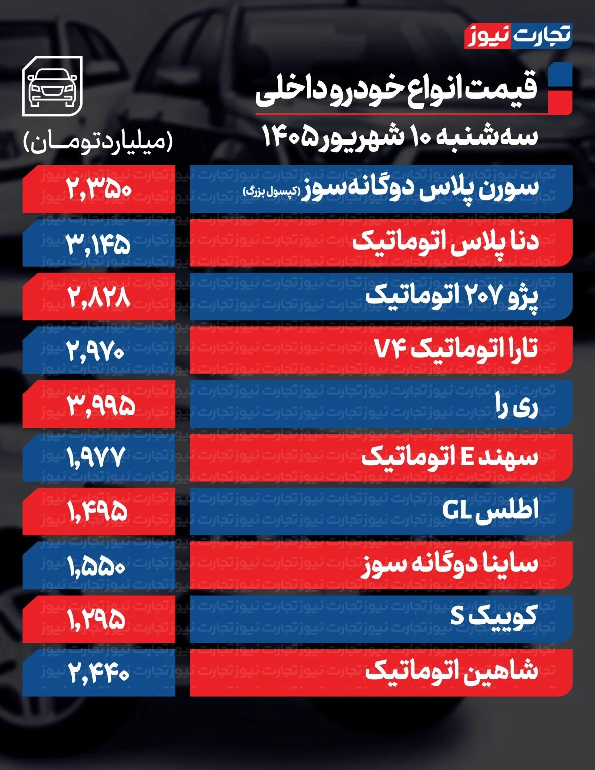 تغییر قیمت خودرو شدت گرفت/ این مدل یک روزه ۸۴۰ میلیون تومان تکان خورد + جدول