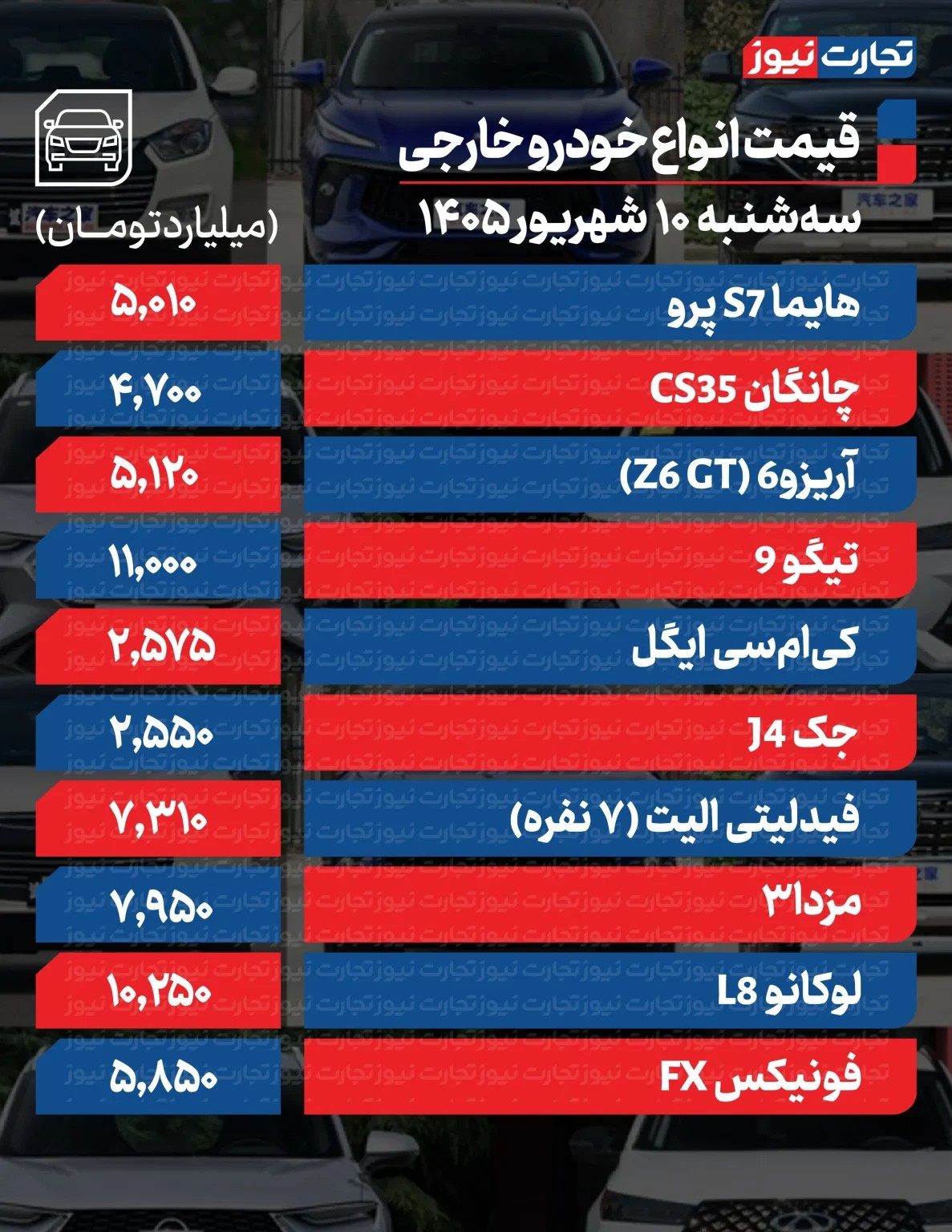 تغییر قیمت خودرو شدت گرفت/ این مدل یک روزه ۸۴۰ میلیون تومان تکان خورد + جدول