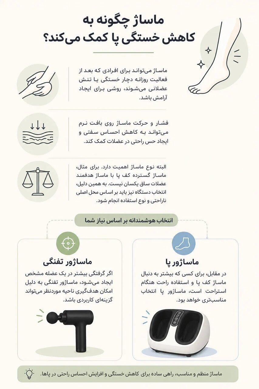 ماساژ چگونه به کاهش خستگی پا کمک می‌کند؟