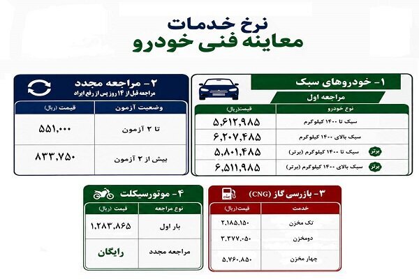 تعرفه واقعی معاینه فنی ۱۴۰۵ اعلام شد