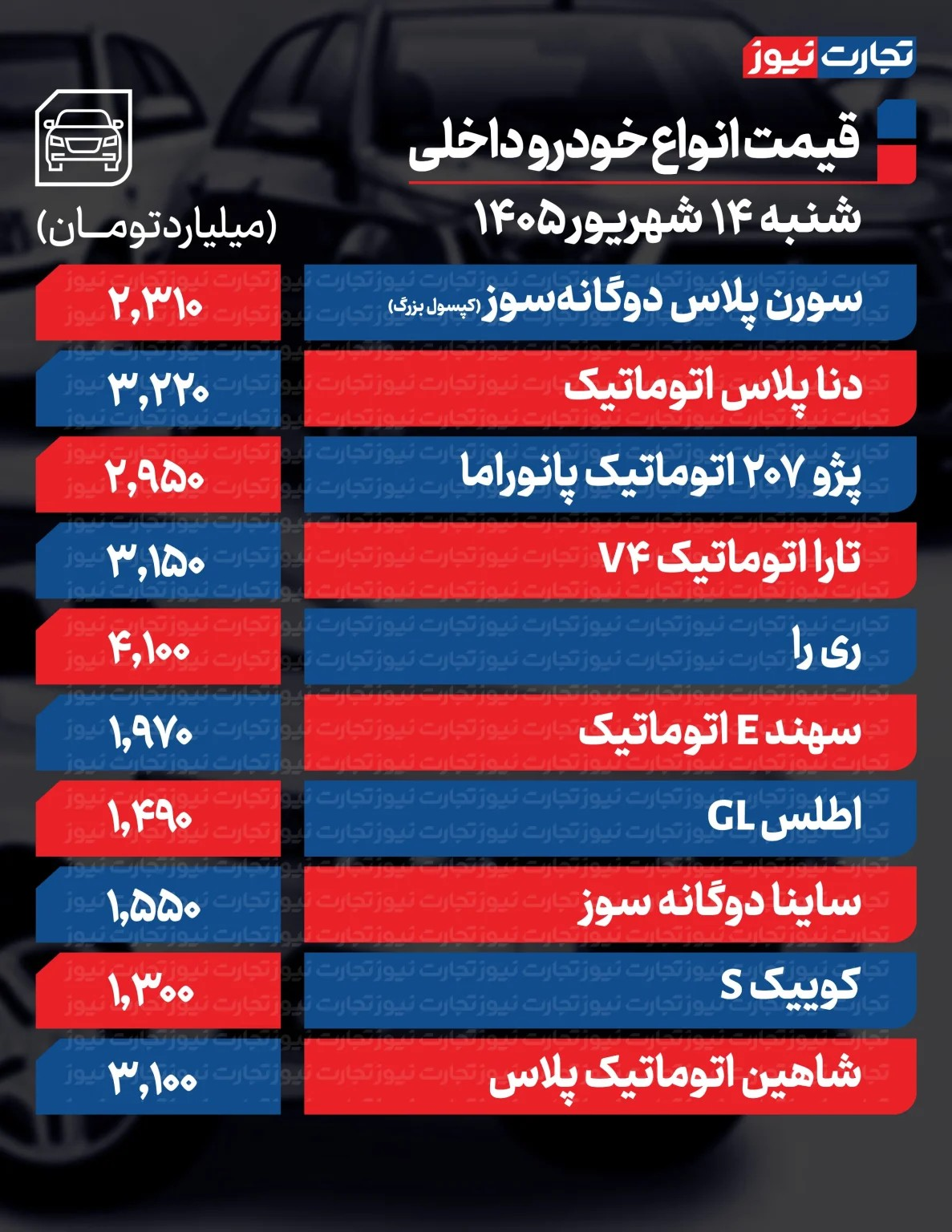 لرزه شدید قیمتی در بازار خودرو/ پژو ۱۹۰ میلیون تومان گران شد + جدول