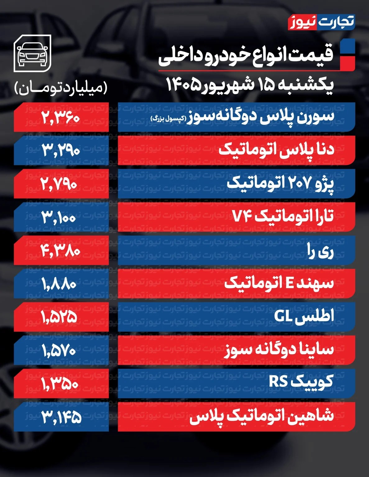 ریزش قیمت‌ها به بازار خودرو برگشت/ قیمت سمند ۹۰ میلیون تومان ریخت + جدول