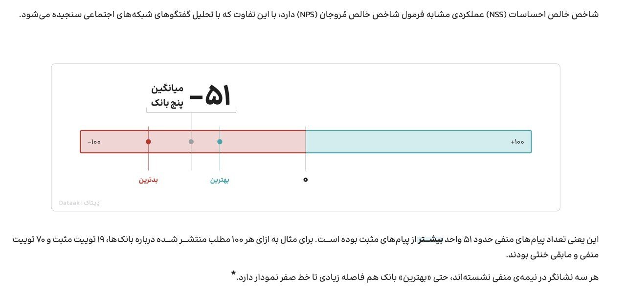 فیلترشکن‌فروشان پول ساخت آزادراه تهران‌شمال را دارند / بالاتر از دلار، فیلترشکن در کانون توجه کاربران ایرانی / ثبت ۴۴ هزار توییت اعتراضی علیه ۵ بانک