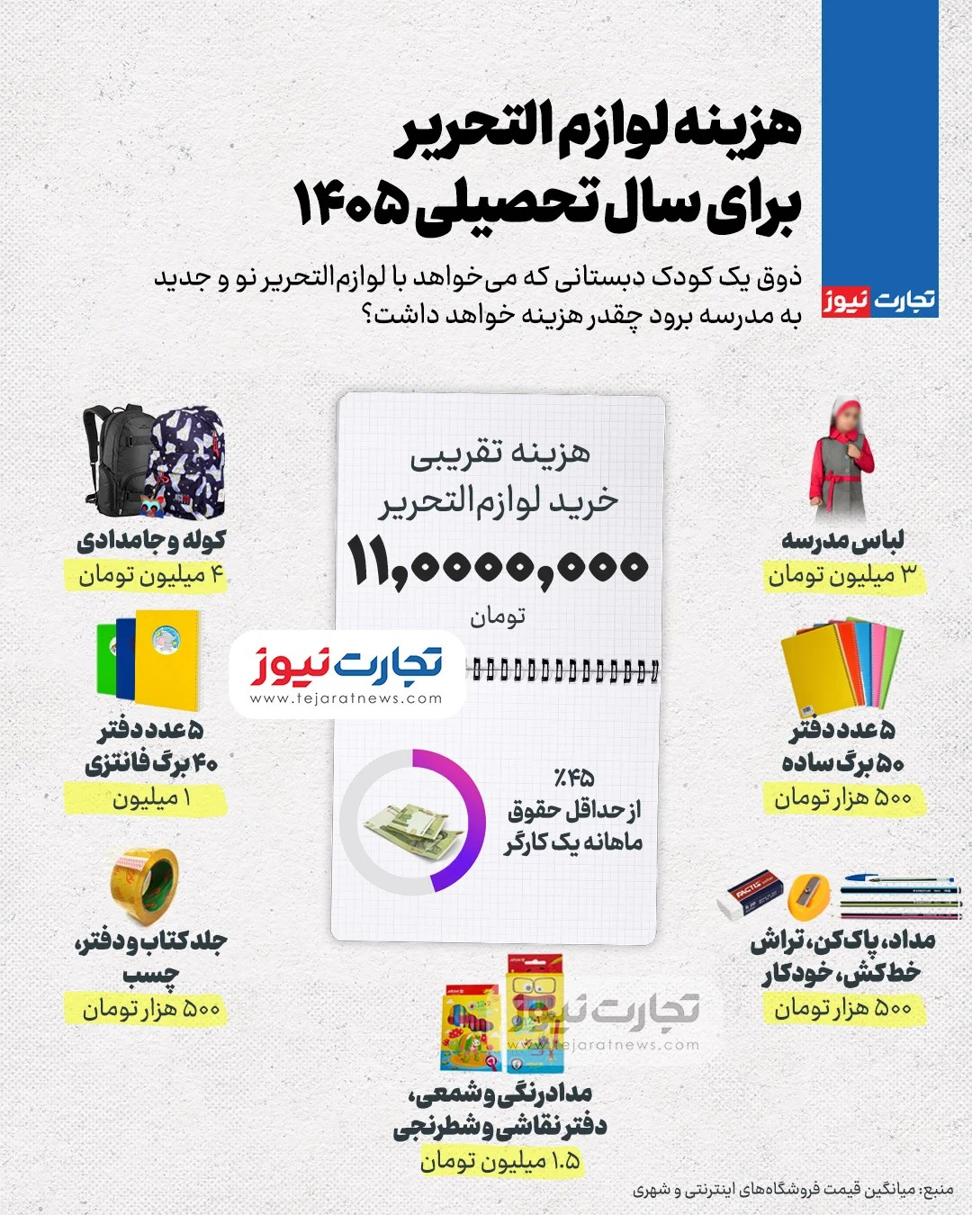 قیمت لوازمالتحریر نجومی شد/ ذوق یک کودک دبستانی که میخواهد با لوازمالتحریر نو به مدرسه برود چقدر هزینه خواهد داشت؟