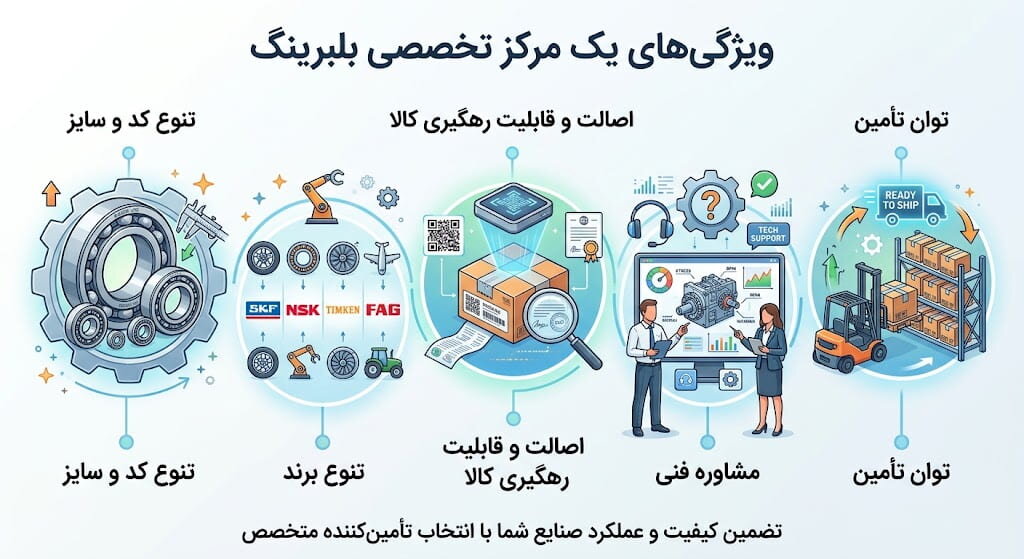 مراکز بزرگ و تخصصی بلبرینگ فروشی ایران کجاست؟ بررسی بازار و مراکز تخصصی