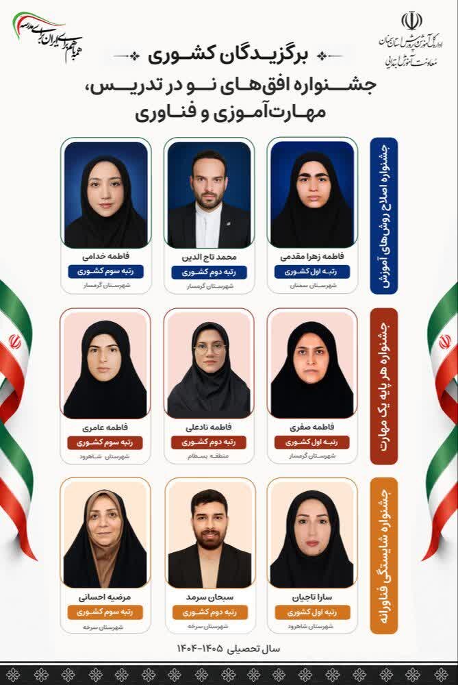 درخشش فرهنگیان استان سمنان با کسب 9 رتبه برتر کشوری