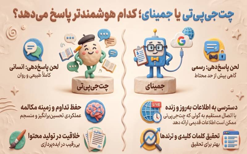 چت جی پی تی بهتر است یا جمنای