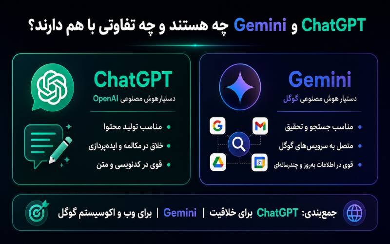 مقایسه چت جی پی تی (Chat gpt) و جمنای (Gemini)