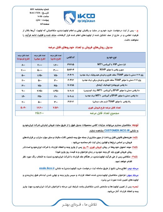 شرایط فروش فوری ۸ محصول ایران خودرو در شهریور ۱۴۰۵ اعلام شد