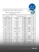 پارسیان در گرمای ۴۵ درجه؛ گنو روی ۲۹ درجه ایستاد