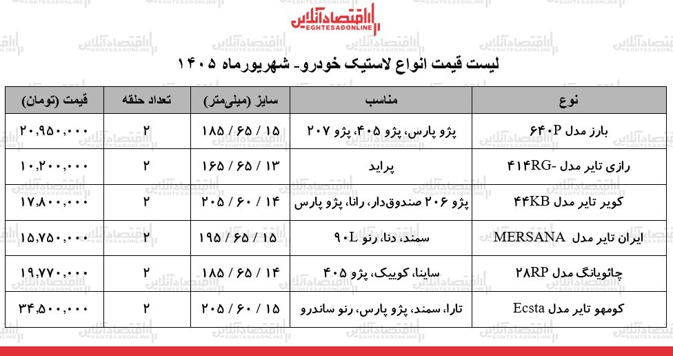 قیمت جدید انواع لاستیک خودرو ۲۱ شهریور ۱۴۰۵ | یک جفت لاستیک پراید، سمند، پژو ۴۰۵ و...چند شد؟ + جدول