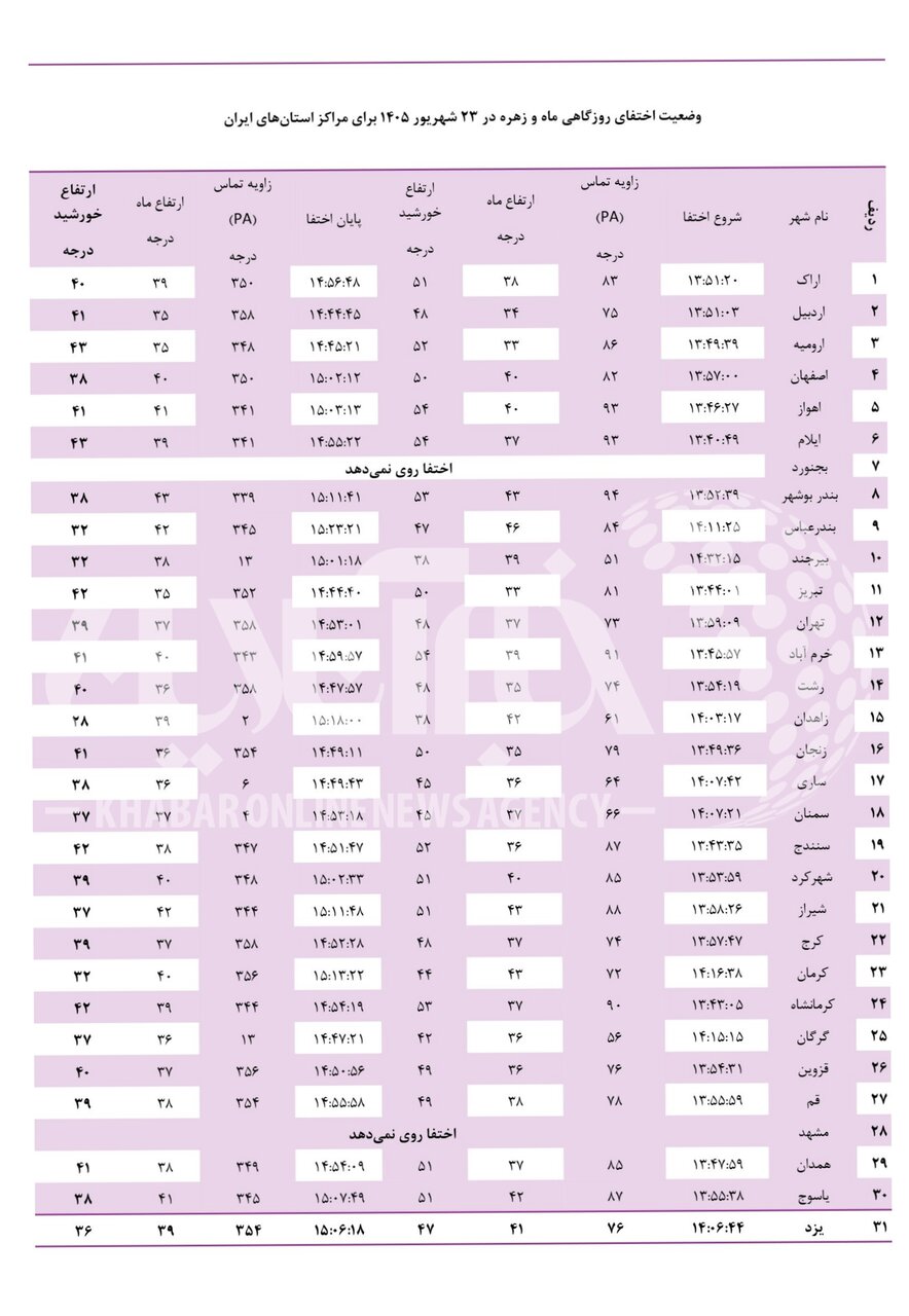 فردا چشم از آسمان ایران برندارید؛ یک اتفاق نادر در راه است / ماه زهره را می‌پوشاند