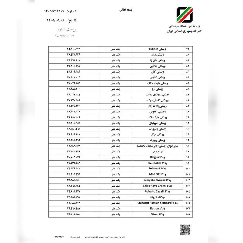 ویسکی ۳۱ میلیون تومان قیمت‌گذاری شد؛ جدول جدید جریمه مشروبات الکلی