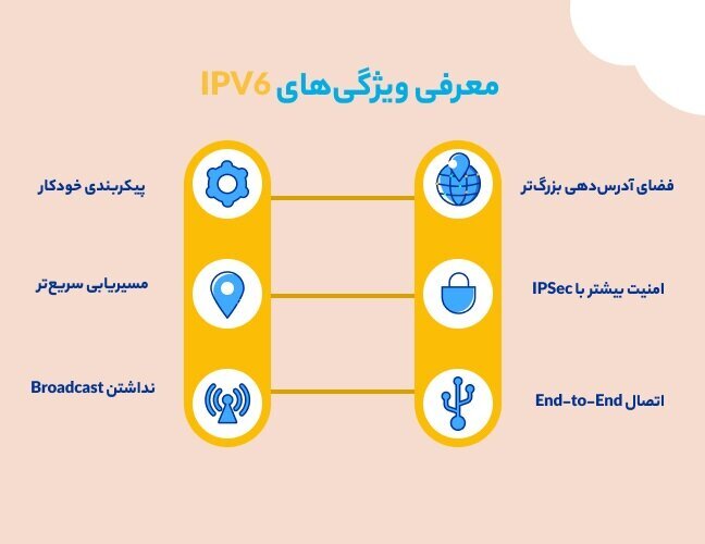 درخواست وزیر ارتباطات برای تعیین تکلیف IPV۶