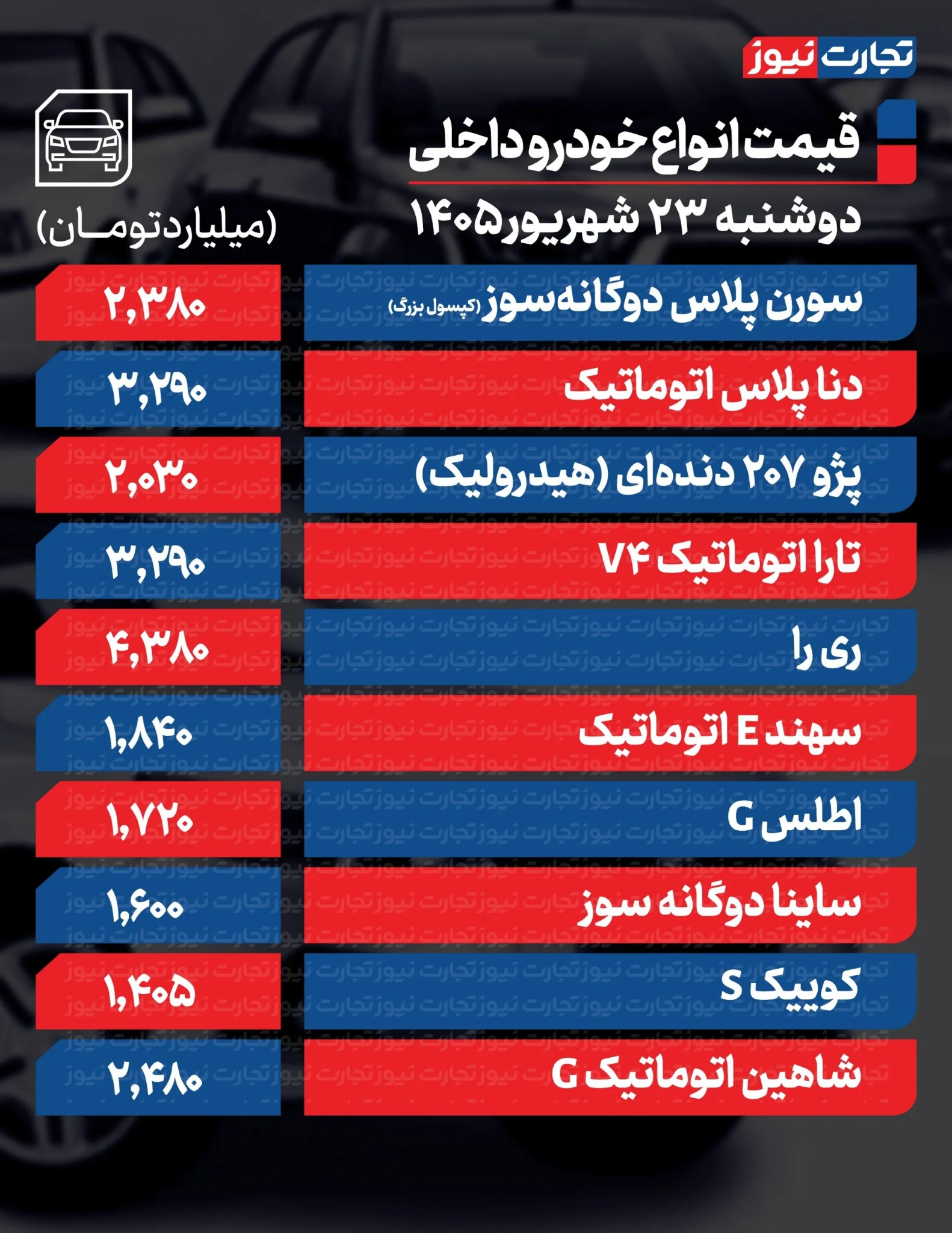 سقوط سنگین خودروهای پرفروش در بازار/ قیمت خودرو امروز دوشنبه ۲۳ شهریور ۱۴۰۵ + جدول