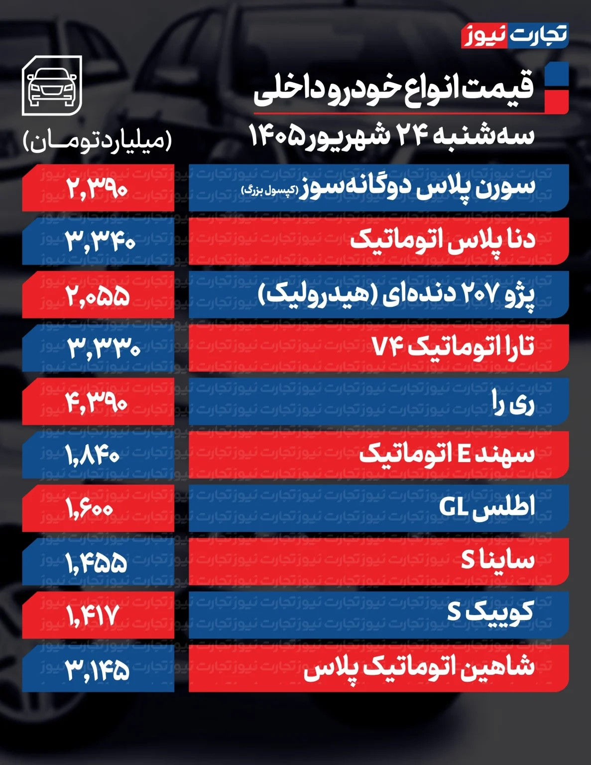 قیمت خودرو امروز چهارشنبه ۲۵ شهریور ۱۴۰۵/ سرعت افزایش قیمت خودرو تند شد + جدول