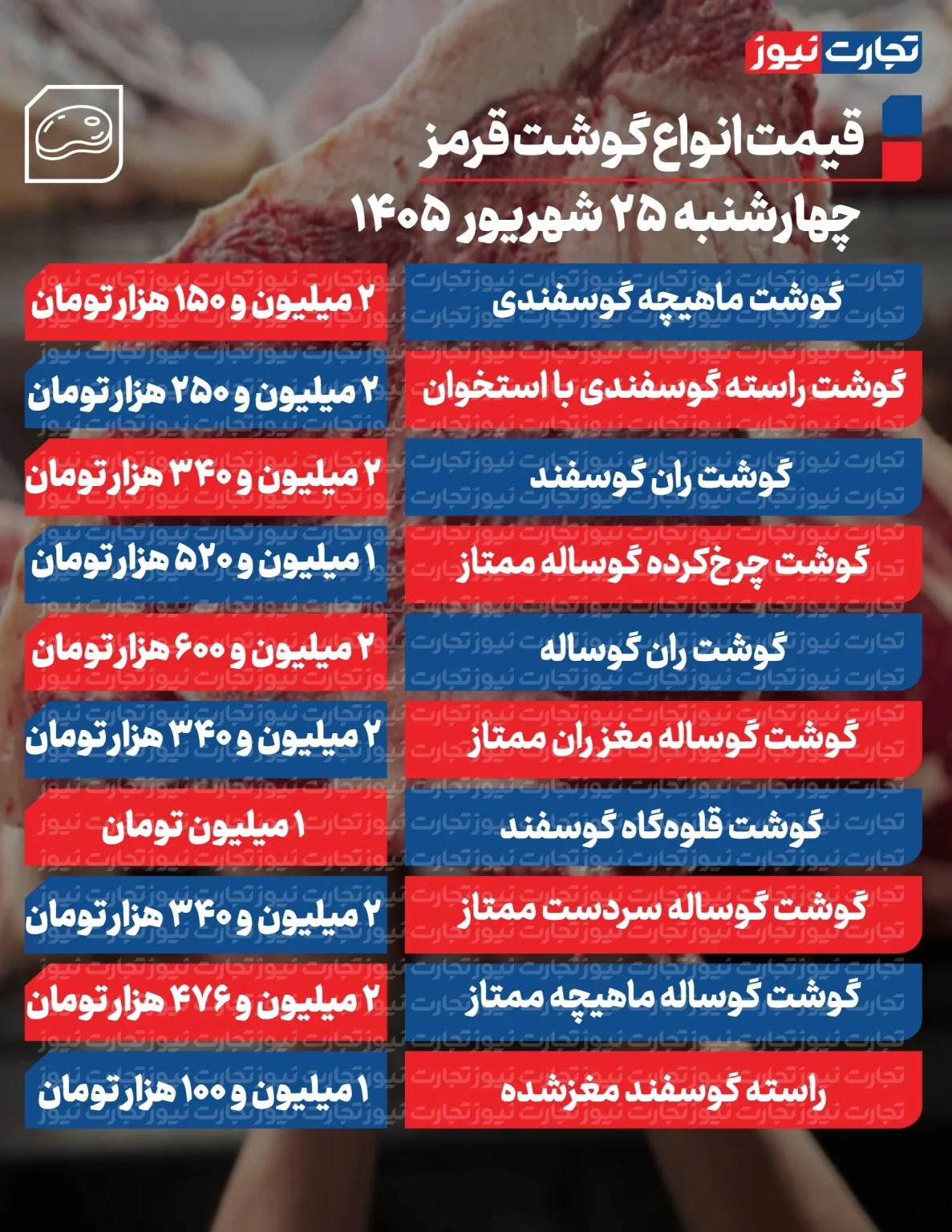 قیمت گوشت قرمز امروز ۲۵ شهریور ۱۴۰۵/ ماهیچه گوسفندی چند شد؟ + جدول
