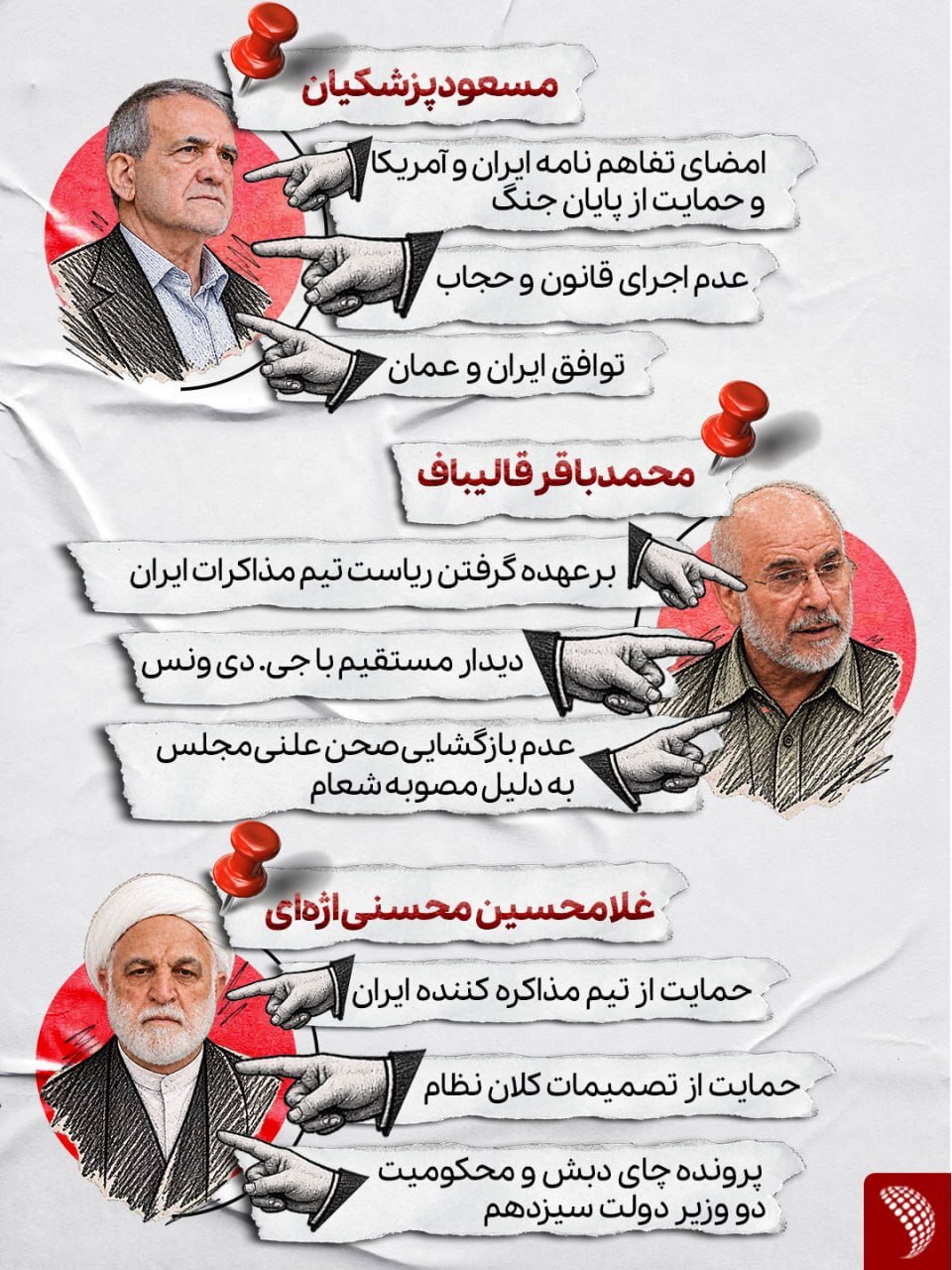 مغضوبان تندروها؛ چرا افراطیون به پزشکیان، قالیباف و اژه‌ای می‌تازند؟ + اینفوگرافیک