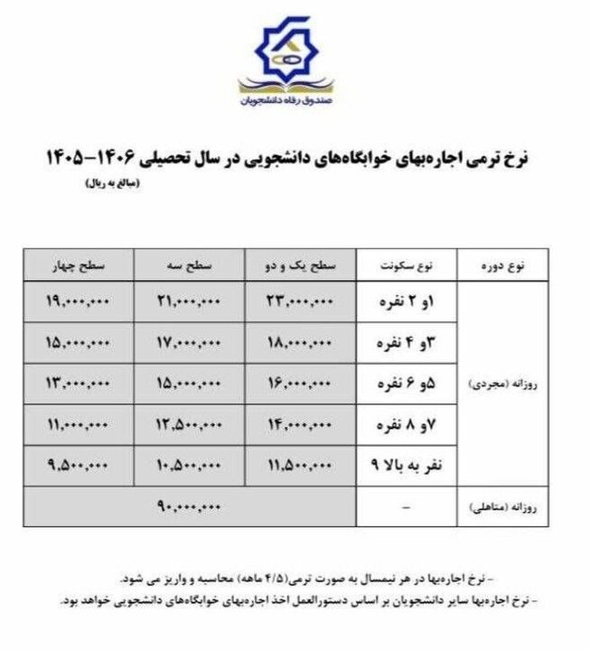 نرخ اجارهبهای خوابگاههای دانشجویی در سال تحصیلی ۱۴۰۵–۱۴۰۶ اعلام شد / جدول