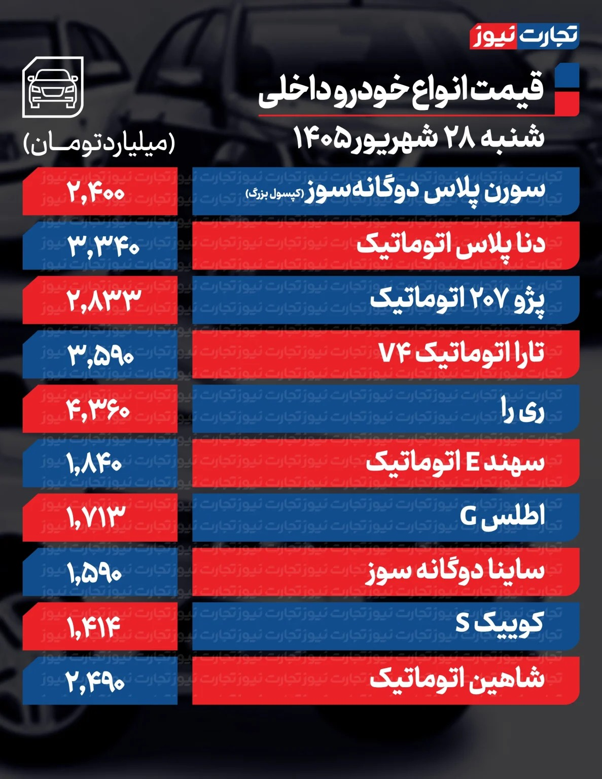 قیمت خودرو امروز شنبه ۲۸ شهریور ۱۴۰۵ / این مدل ۷۵۰ میلیون تومان گران شد!