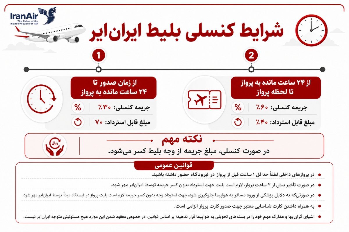 شرایط کنسلی بلیط ایران ایر