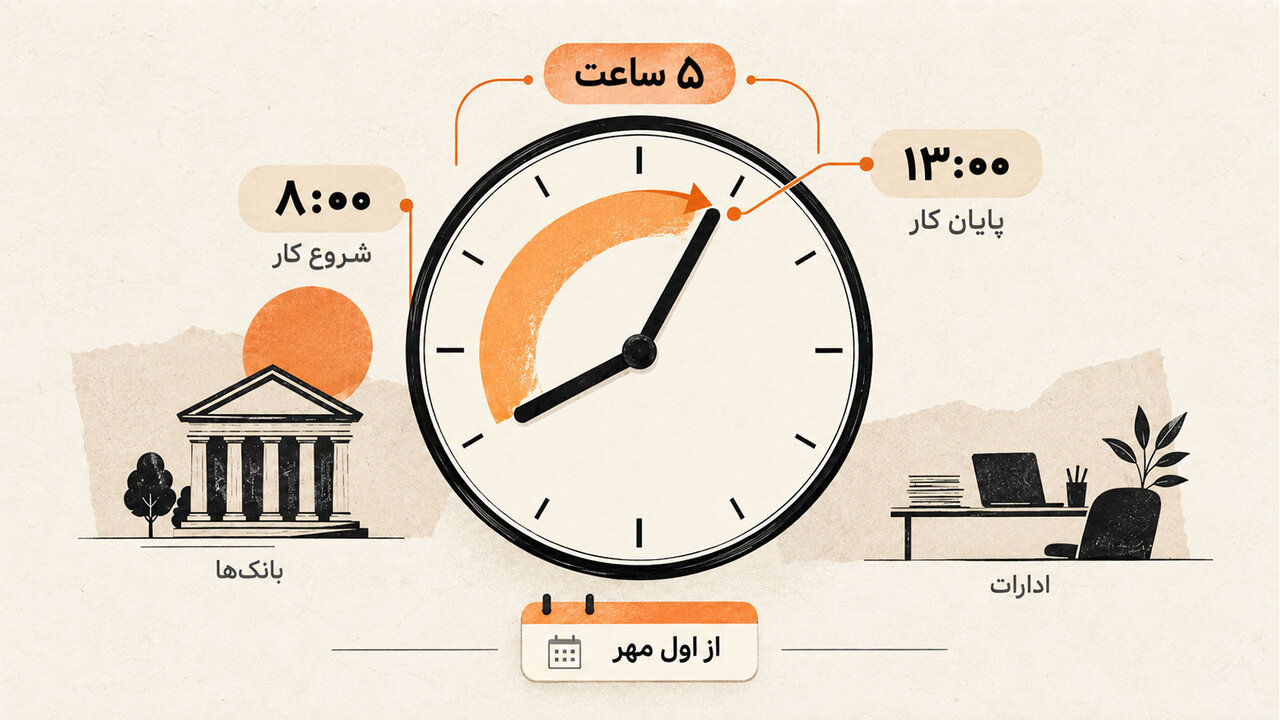 ساعت کاری دستگاه‌های اجرایی و بانک‌های خراسان شمالی اعلام شد