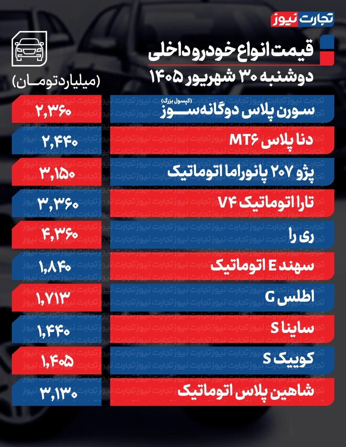 قیمت خودرو امروز دوشنبه ۳۰ شهریور ۱۴۰۵ / ترمز جهش قیمت  خودرو کشیده شد + جدول