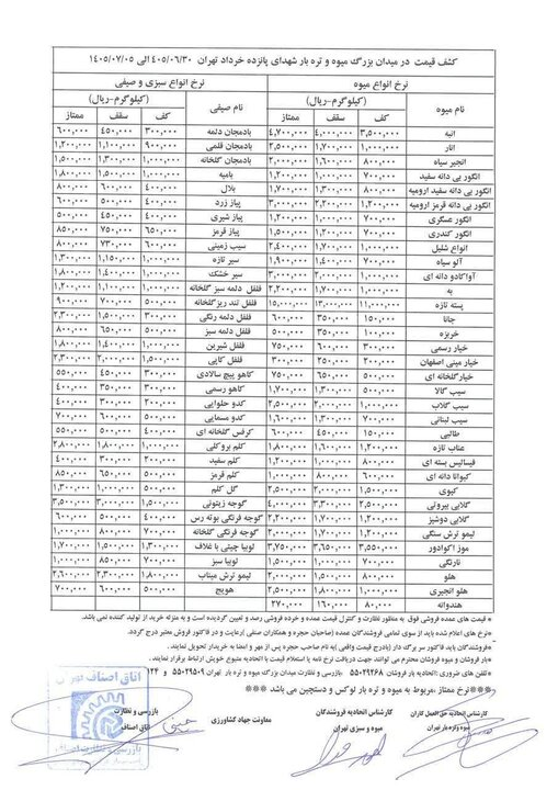 قیمت میوه و سبزی اعلام شد/ انگور، لیمو ترش، پسته تازه و سیب گلاب کیلویی چند؟ + جدول