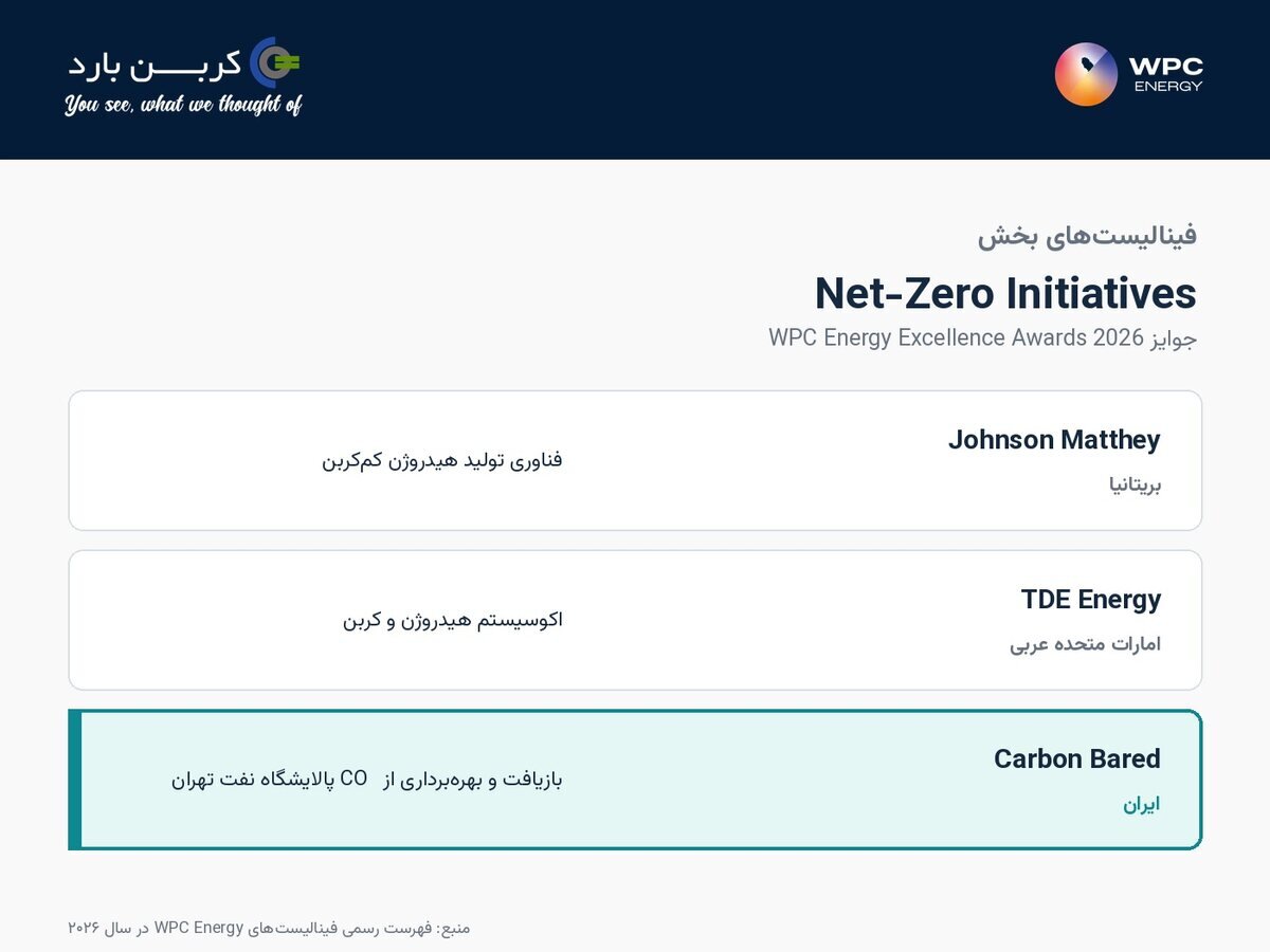 فینالیست‌های بخش Net-Zero Initiatives در رده شرکت‌های کوچک و متوسط و مراکز دانشگاهی