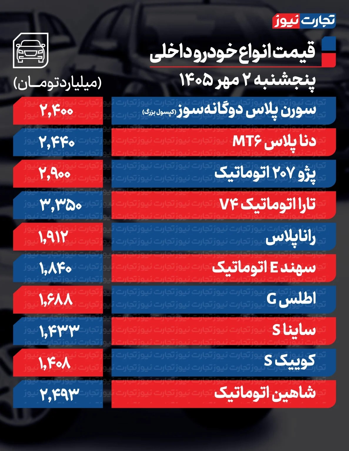 شتاب تغییر قیمت خودرو زیاد شد/ قیمت خودرو امروز پنجشنبه ۲ مهر ۱۴۰۵ + جدول