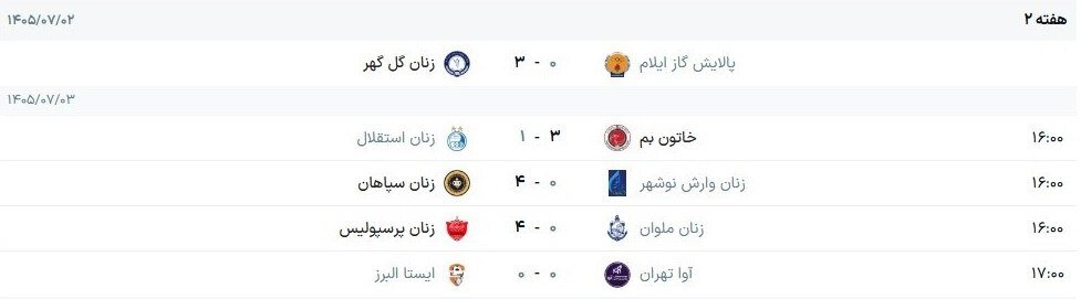 برد پرسپولیس در لیگ برتر در روز باخت استقلال