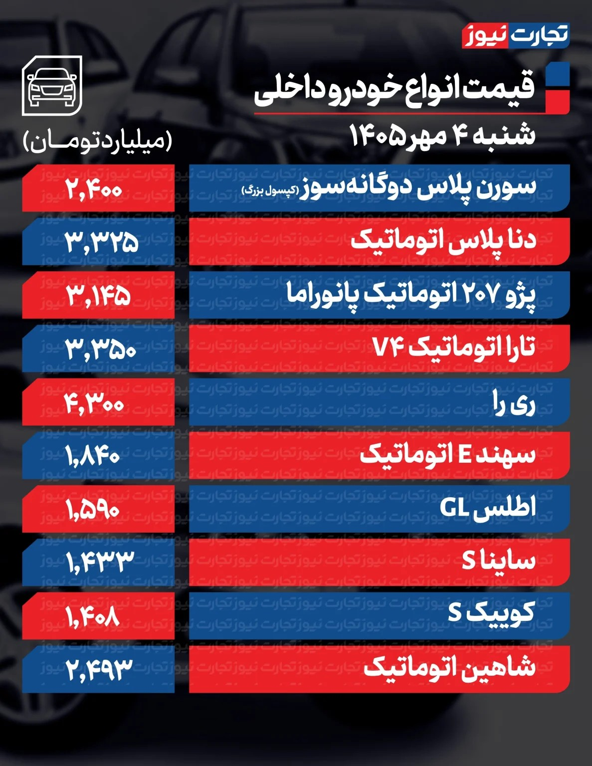 قیمت خودرو امروز شنبه ۴ مهر ۱۴۰۵ / موج گرانی خودرو در مهرماه ادامه دارد؟ + جدول