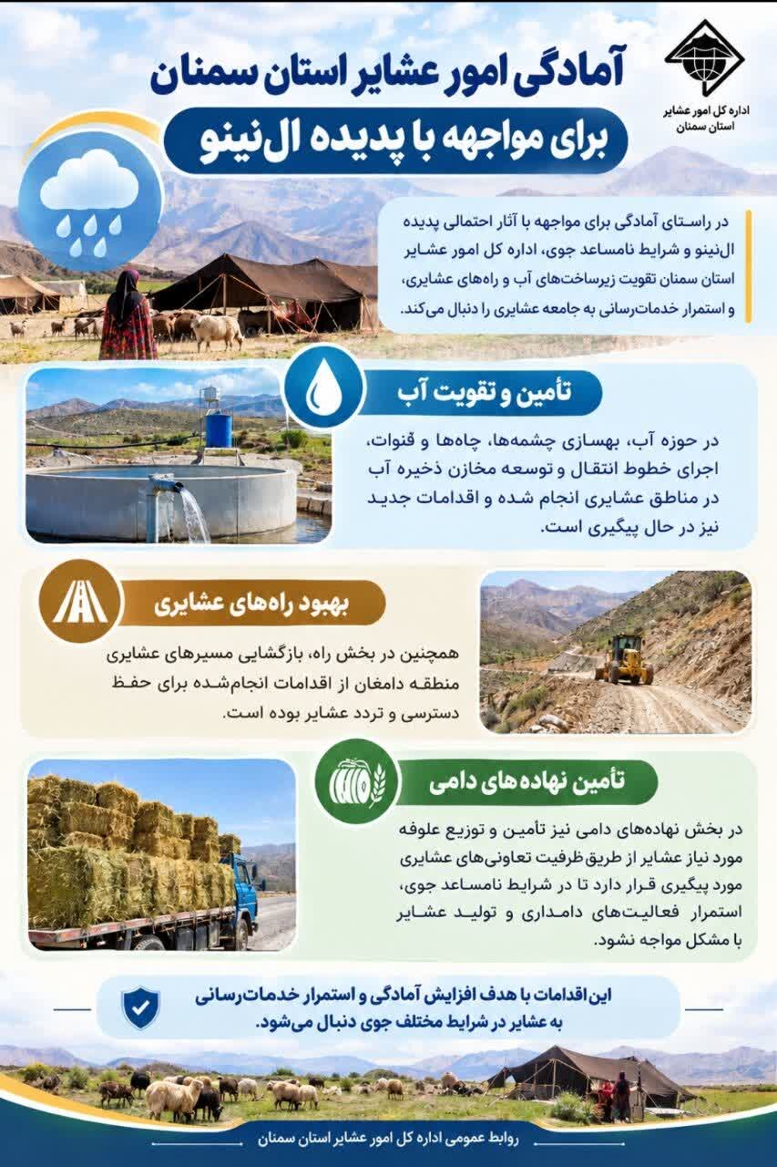 آمادگی امور عشایر استان سمنان برای مواجهه با پدیده ال‌نینو