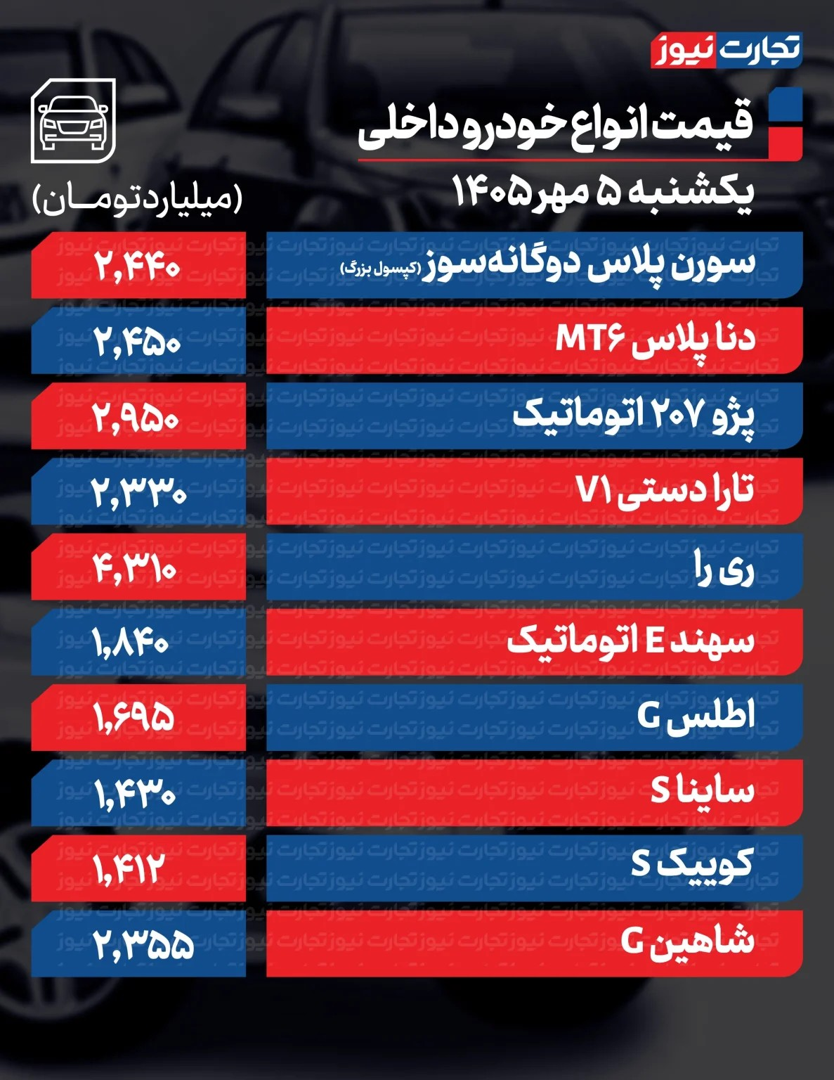 سرعت تغییر قیمت خودرو زیاد شد/ قیمت خودرو امروز یکشنبه ۵ مهر ۱۴۰۵ + جدول