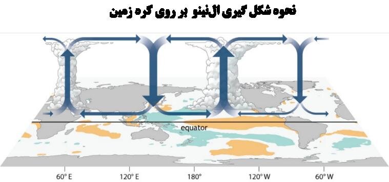 ال نینوی بسیار قوی در اقیانوس آرام؛ آبوهوای پاییز ۱۴۰۵ ایران چه چشماندازی دارد؟