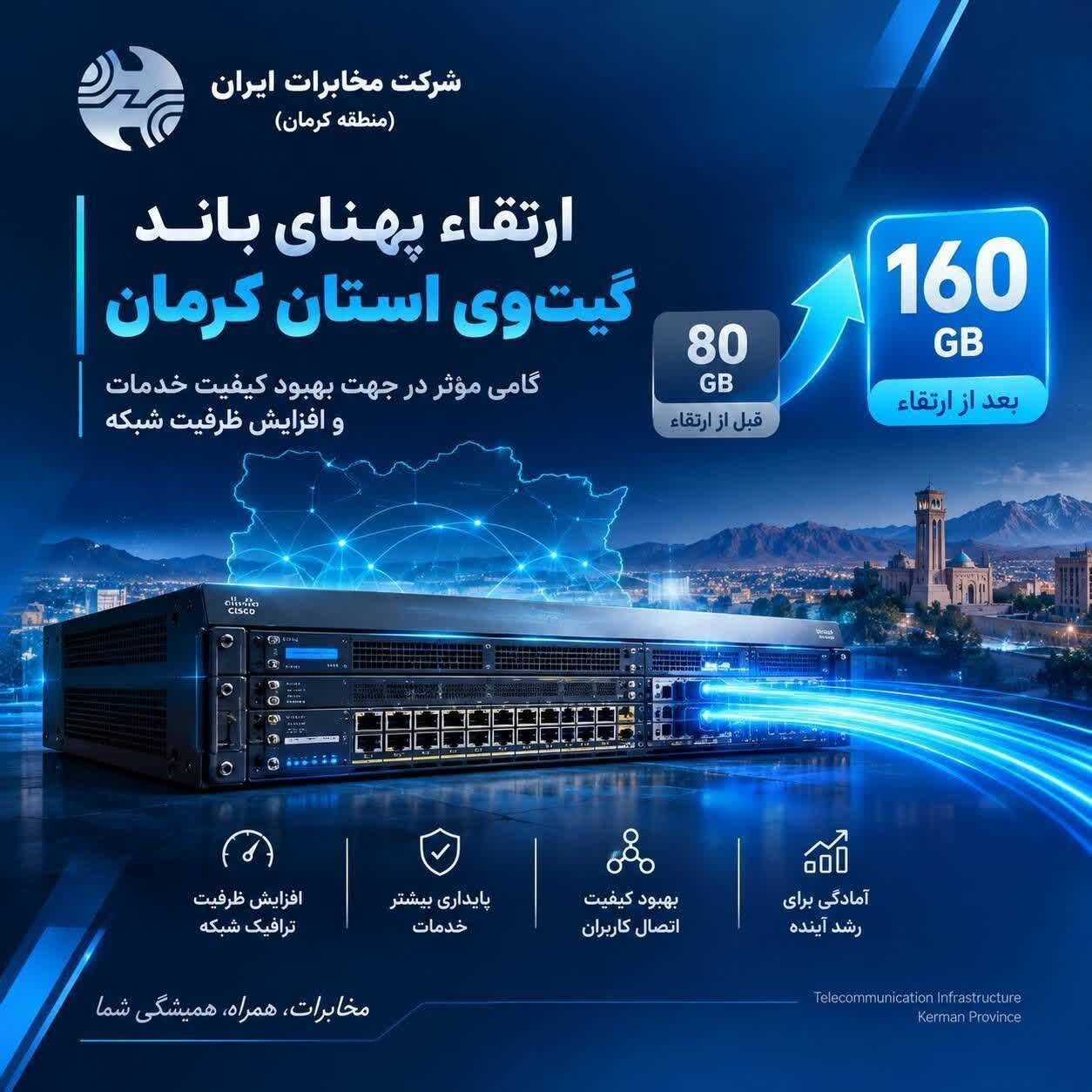 دو برابر شدن ظرفیت شبکه مخابرات استان کرمان / جهش پهنای باند شبکه به ۱۶۰ گیگابیت بر ثانیه برای ارتقای کیفیت اینترنت