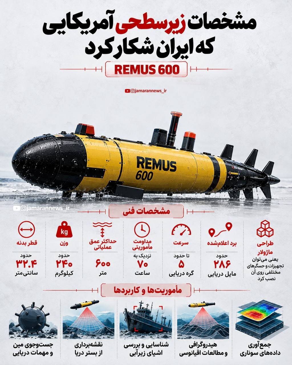 مشخصات زیرسطحی آمریکایی که ایران آن را شکار کرد + اینفوگرافیک