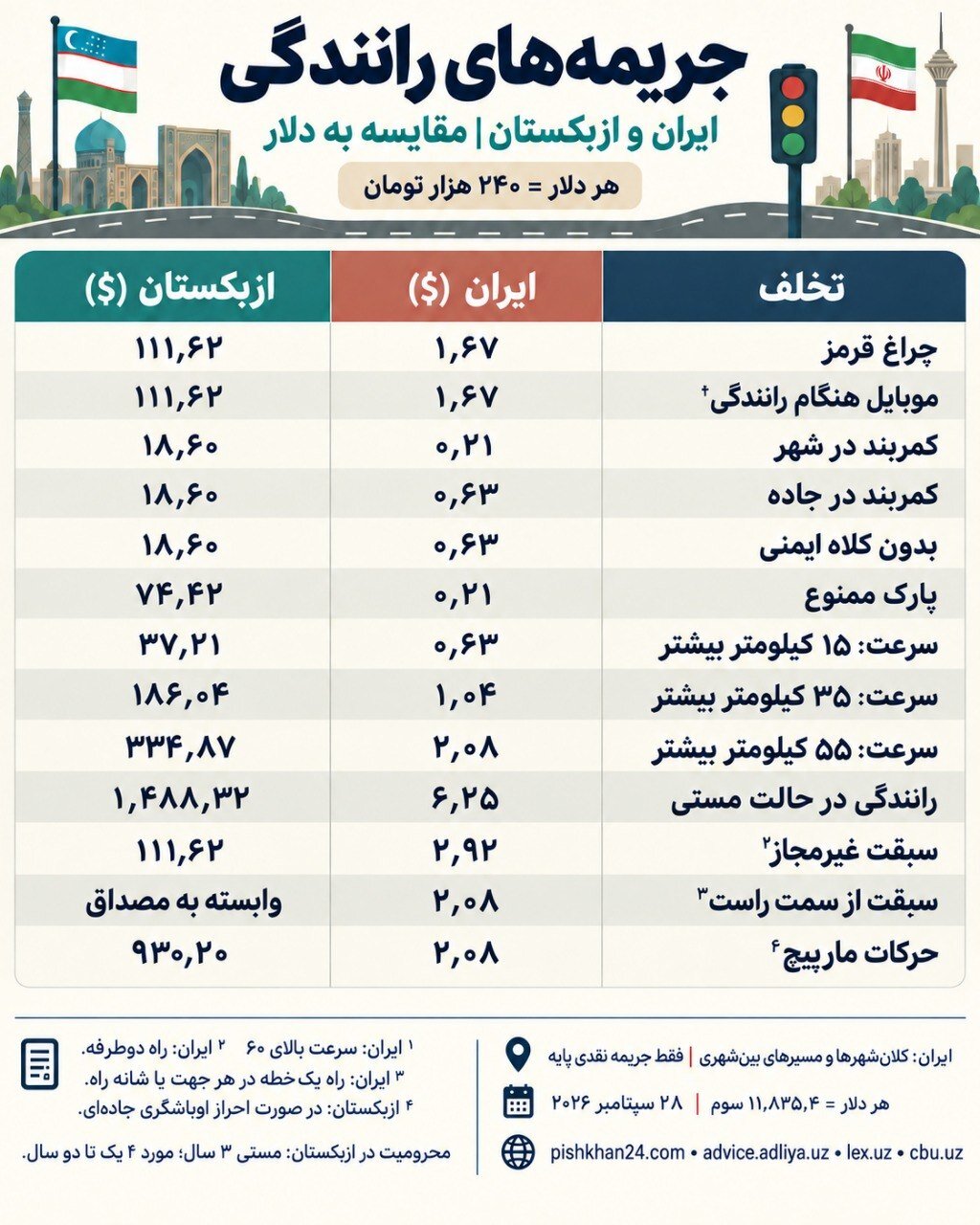جریمه مستی در ایران ۶ دلار، در ازبکستان ۱۴۸۸ دلار/مقایسه استاد دانشگاه تهران/ آخانی:همین کاری که ازبکها میکنند شما انجام دهید مملکت گل و بلبل میشود