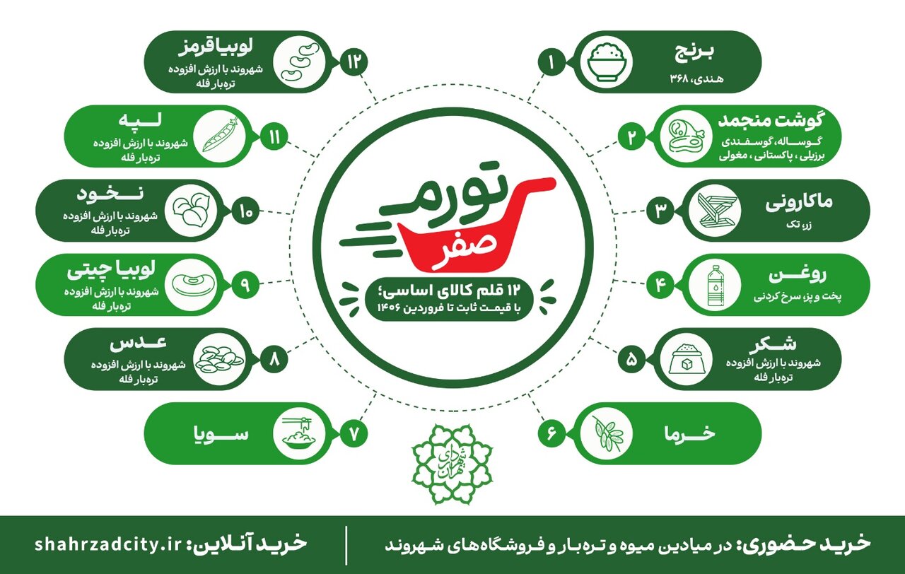 تا اطلاع ثانوی در تهران قیمت این ۱۲ کالا تغییر نمی‌کند