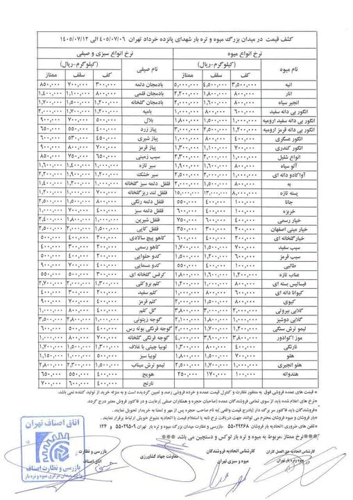 قیمت رسمی میوه و سبزی امروز ۸ مهر ۱۴۰۵/ انگور، گلابی، هلو، آلو و انجیر کیلویی چند؟ + جدول