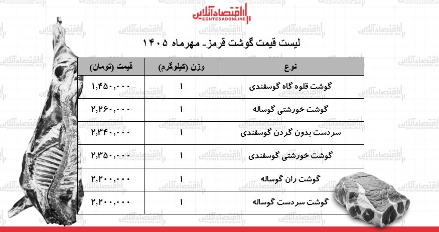 قیمت جدید گوشت قرمز امروز ۸ مهر ۱۴۰۵ / گوشت خورشتی کیلویی چند شد؟ + جدول