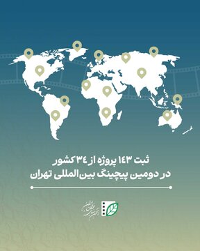 ثبت ۱۴۳ پروژه از ۳۴ کشور در دومین پیچینگ بینالمللی تهران