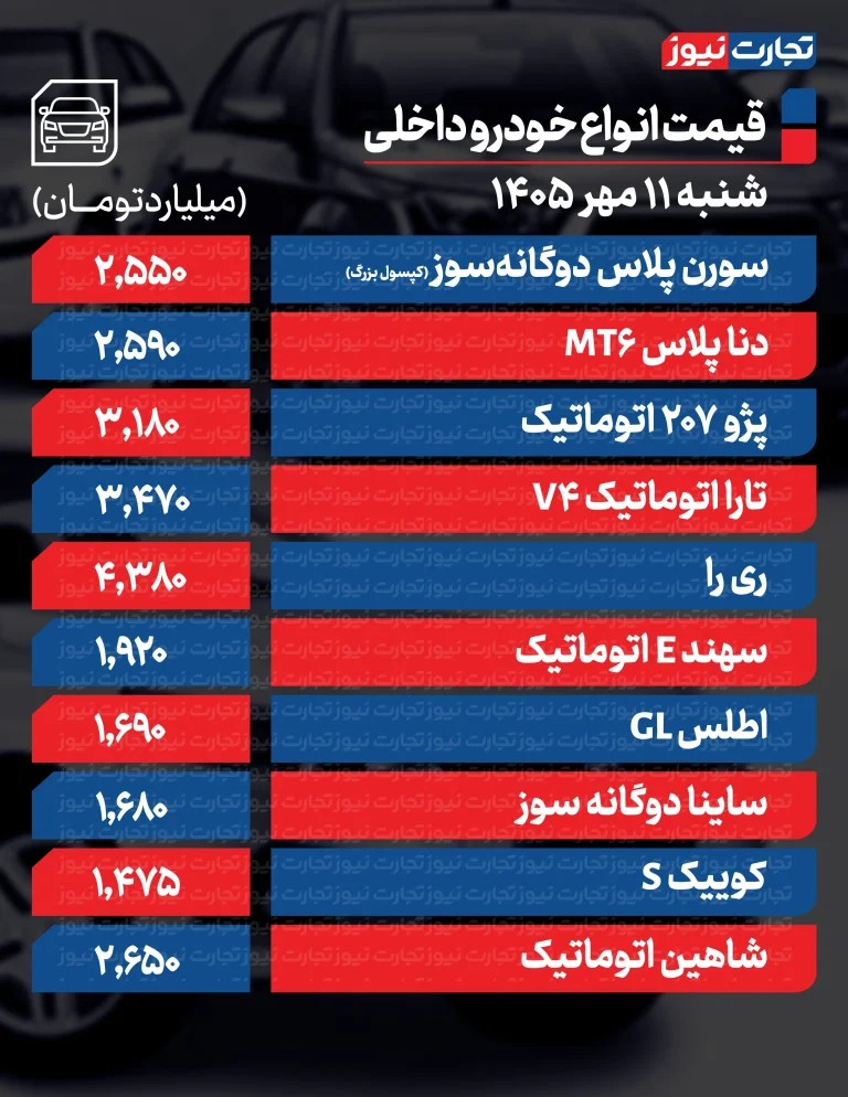 قیمت خودرو امروز شنبه ۱۱ مهر ۱۴۰۵ + جدول قیمت خودرو امروز شنبه ۱۱ مهر ۱۴۰۵ + جدول