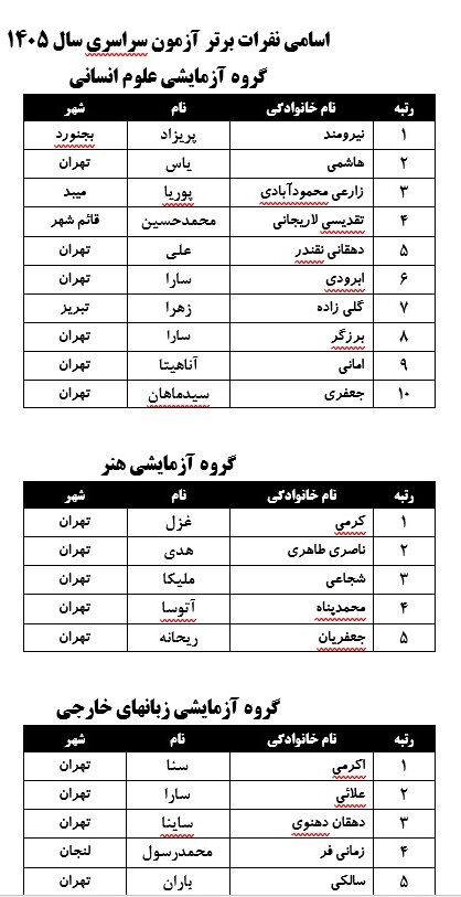 اسامی رتبههای برتر کنکور ۱۴۰۵/ عکس