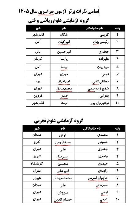 اسامی رتبههای برتر کنکور ۱۴۰۵/ عکس