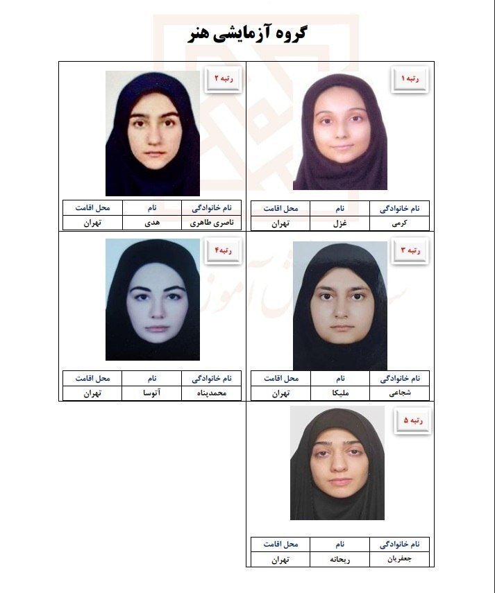 رتبههای برتر کنکور ۱۴۰۵ از کدام شهرها آمدند؟/ تهران صدرنشین شد، مازندران در ریاضی درخشید/ یک اتفاق جالب در جنسیت رتبهها رتبههای برتر کنکور ۱۴۰۵ از کدام شهرها آمدند؟/ تهران صدرنشین شد، مازندران در ریاضی درخشید/ یک اتفاق جالب در جنسیت رتبهها