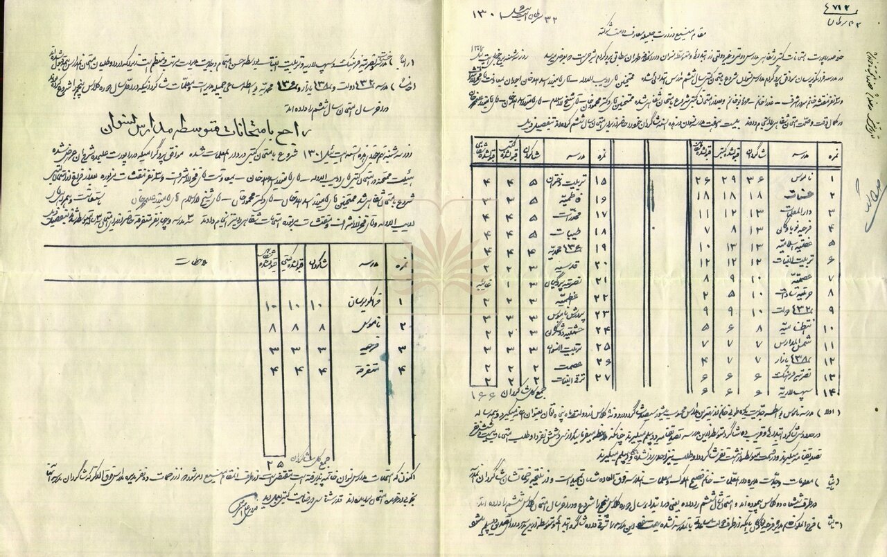نتایج امتحانات مدارس دخترانه تهران در سال‌های پایانی دوره قاجار + سند