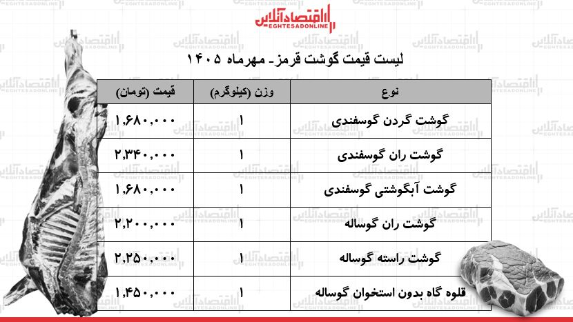 قیمت جدید گوشت قرمز امروز ۱۲ مهر ۱۴۰۵ / ران گوساله و گوسفندی کیلویی چند شد؟ + جدول