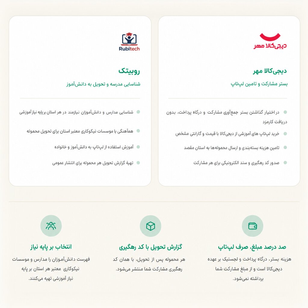«هرجا که تویی» دیجیکالا؛ تلاشی برای فرصت برابر آموزشی با تأمین لپتاپ برای دانشآموزان